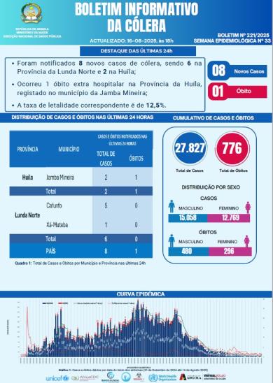 Boletim de Colera 2025 Nº 221